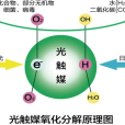 光觸媒(光化媒) 光觸媒(光化媒)