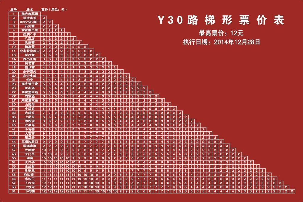 北京公交Y30路 北京公交Y30路