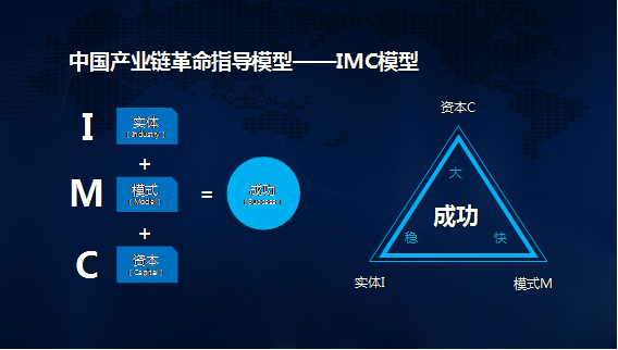 IMC模型之雲行銷理論