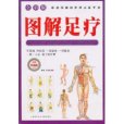 圖解足療 圖解足療