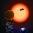 Kepler-725c Kepler-725c