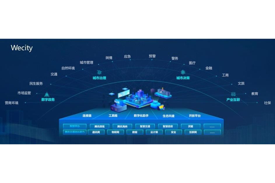 WeCity未來城市