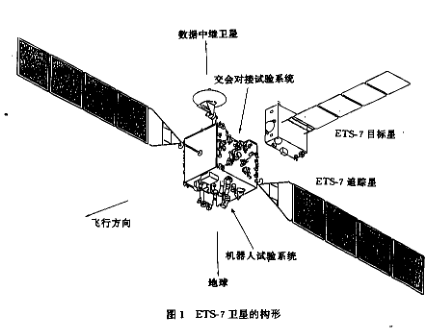 工程試驗衛星-7