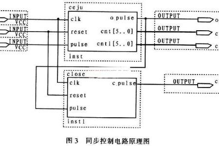 同步控制 同步控制