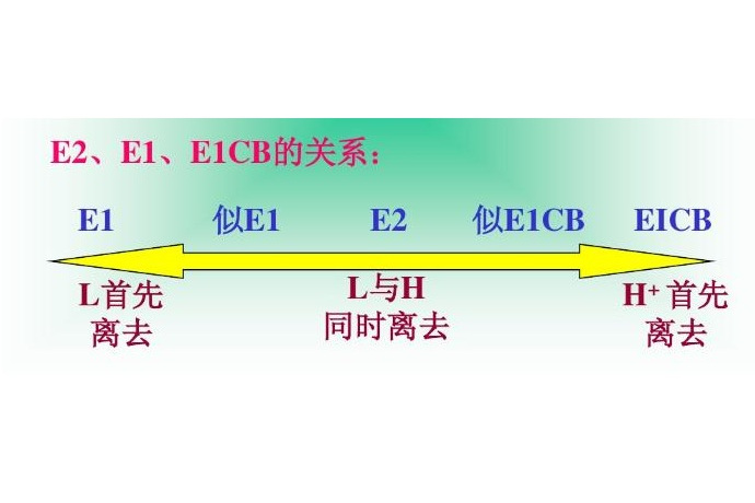 脫鹵反應 脫鹵反應