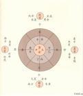 中古古代星座圖
