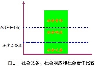 企業社會義務