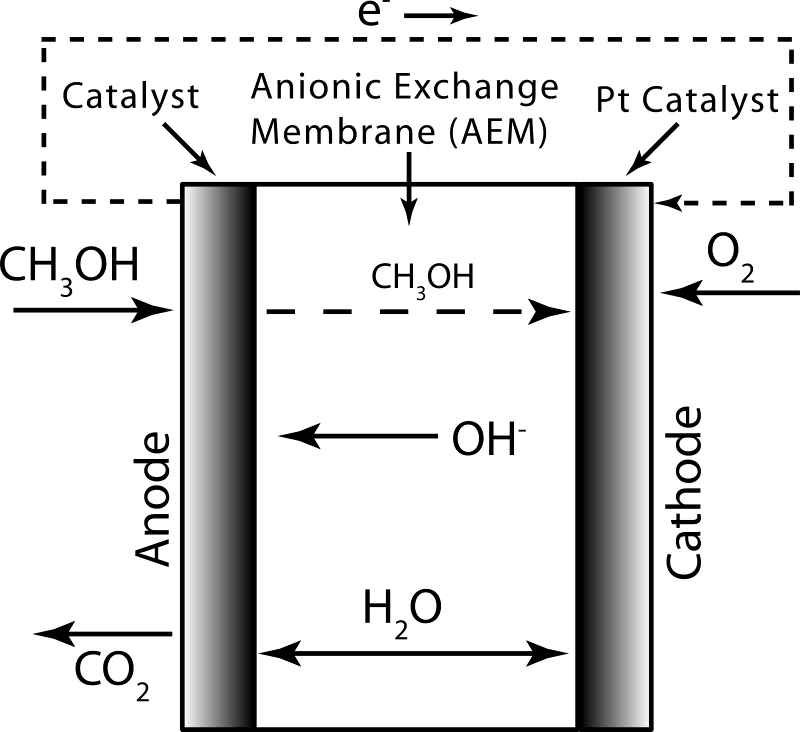 鹼性降膜燃料電池