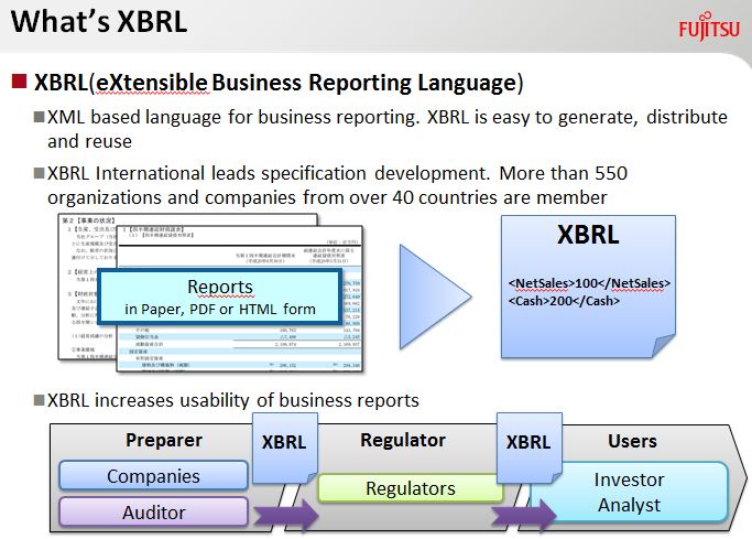 可擴展商業報告語言(XBRL)