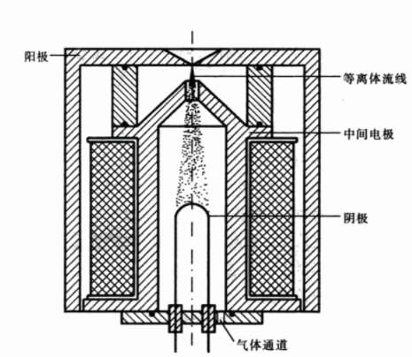 質子源 質子源