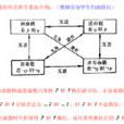 逆否命題 逆否命題