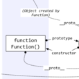 function object