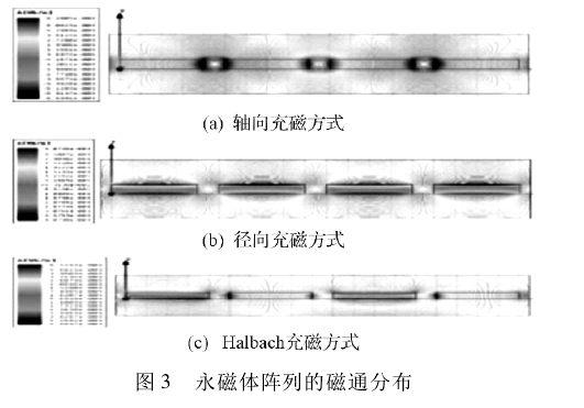 直線式波浪能發電裝置