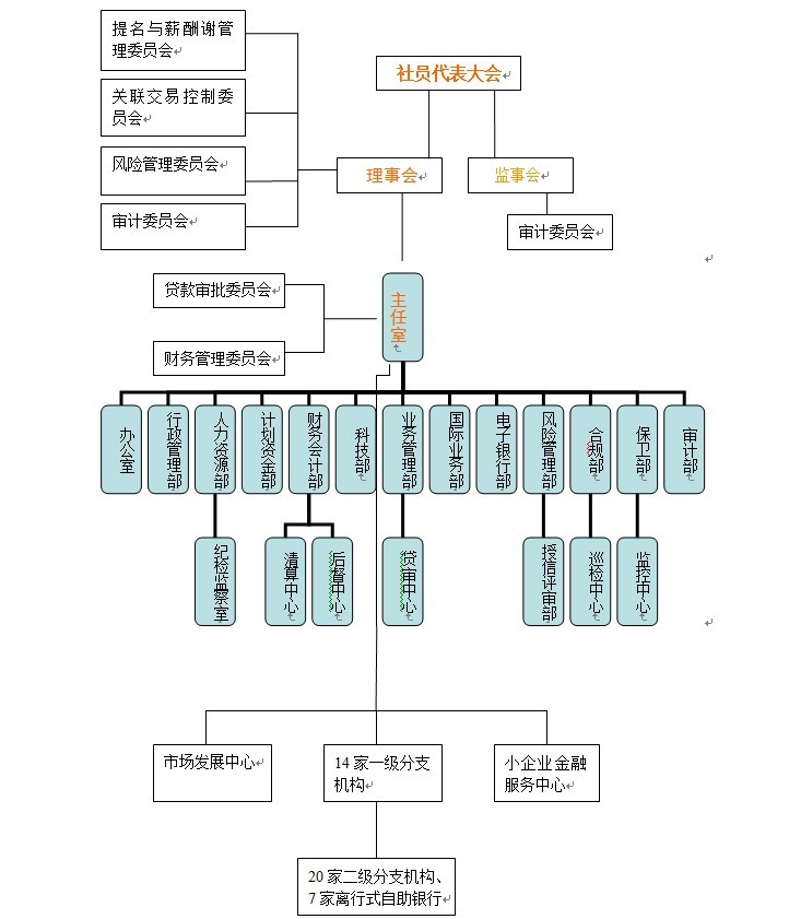 安吉縣農村信用合作聯社