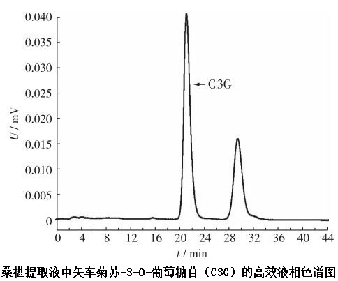 矢車菊素-3-O-葡萄糖苷