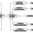 javax.print.attribute javax.print.attribute