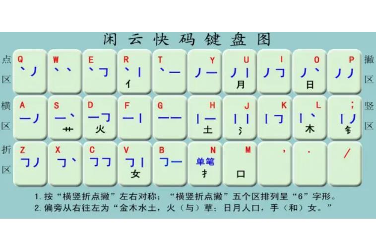 閒雲快碼 閒雲快碼