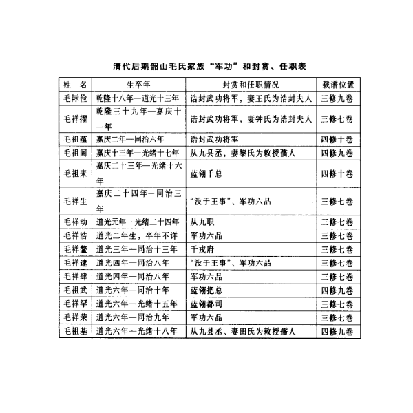 韶山毛氏