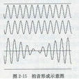 拍頻 拍頻