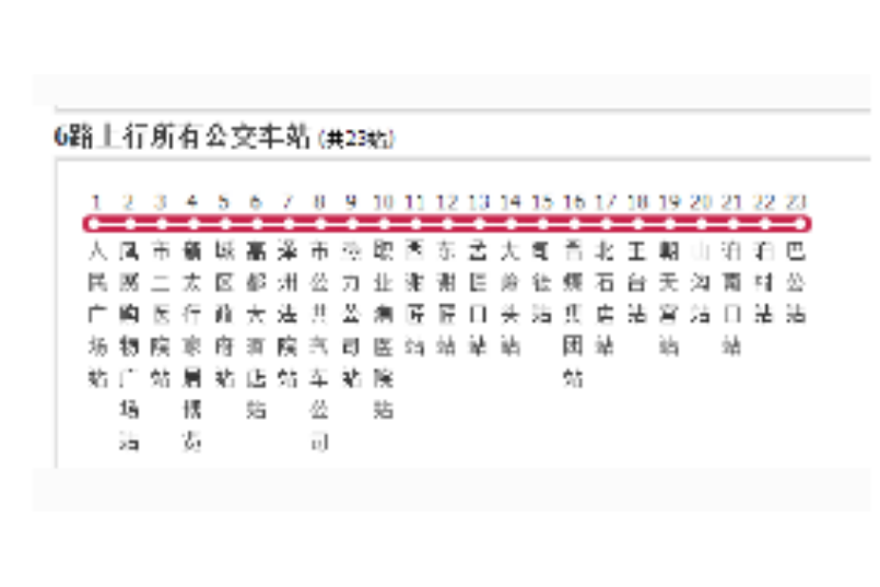 晉城公交6路 晉城公交6路