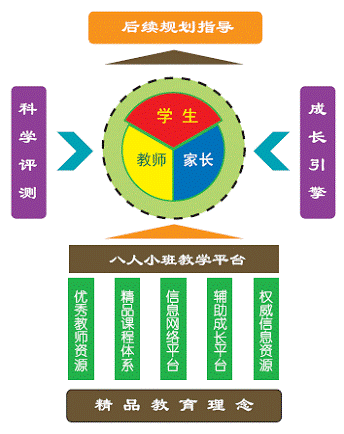 八人教育 八人教育
