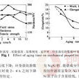 強化規律 強化規律