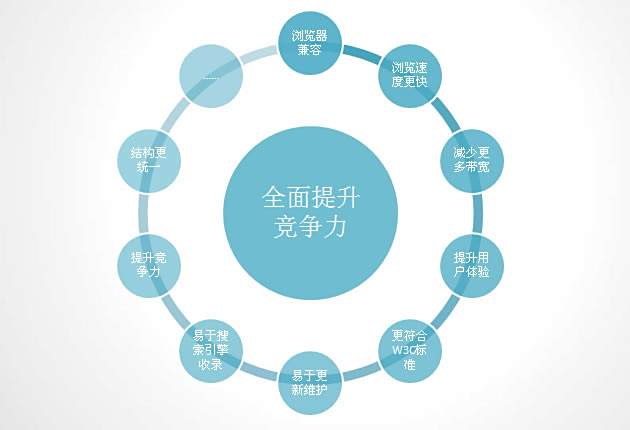 網站策構 網站策構