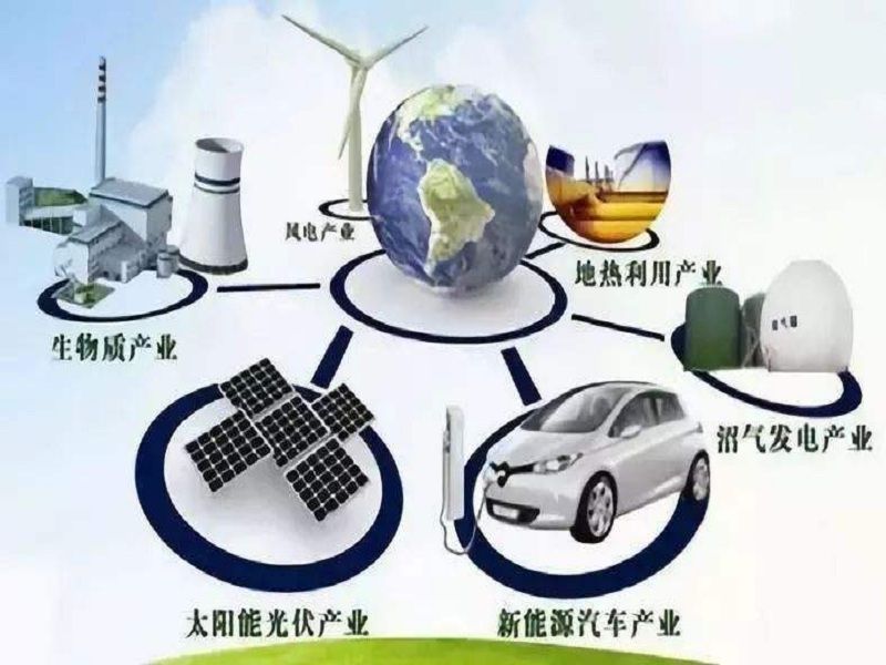 投入能源 投入能源