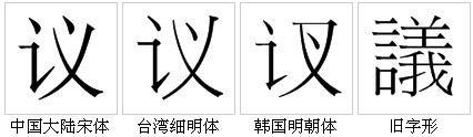 “議”字的字形對比