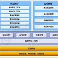 無線醫療 無線醫療