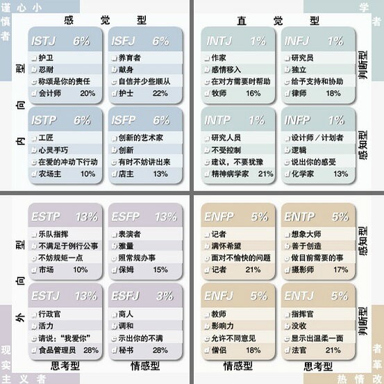中國MBTI-G人格類型量表