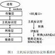 hip(HIP協定) hip(HIP協定)