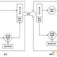 數字簽名標準 數字簽名標準