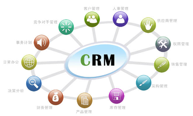 客戶關係管理系統(CRM系統)