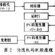 偽隨機碼 偽隨機碼