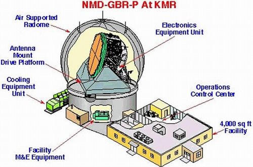 陸基X波段雷達原型機（GBR-P）結構圖