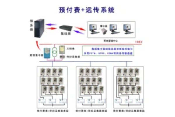 小區集抄 小區集抄