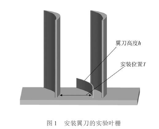 端壁翼刀 端壁翼刀