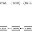 社會化考試 社會化考試