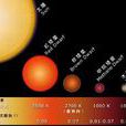 矮星(天體)