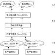 雙線上網 雙線上網