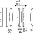 鏡頭性能 鏡頭性能