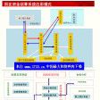 資金結算中心(結算資金) 資金結算中心(結算資金)