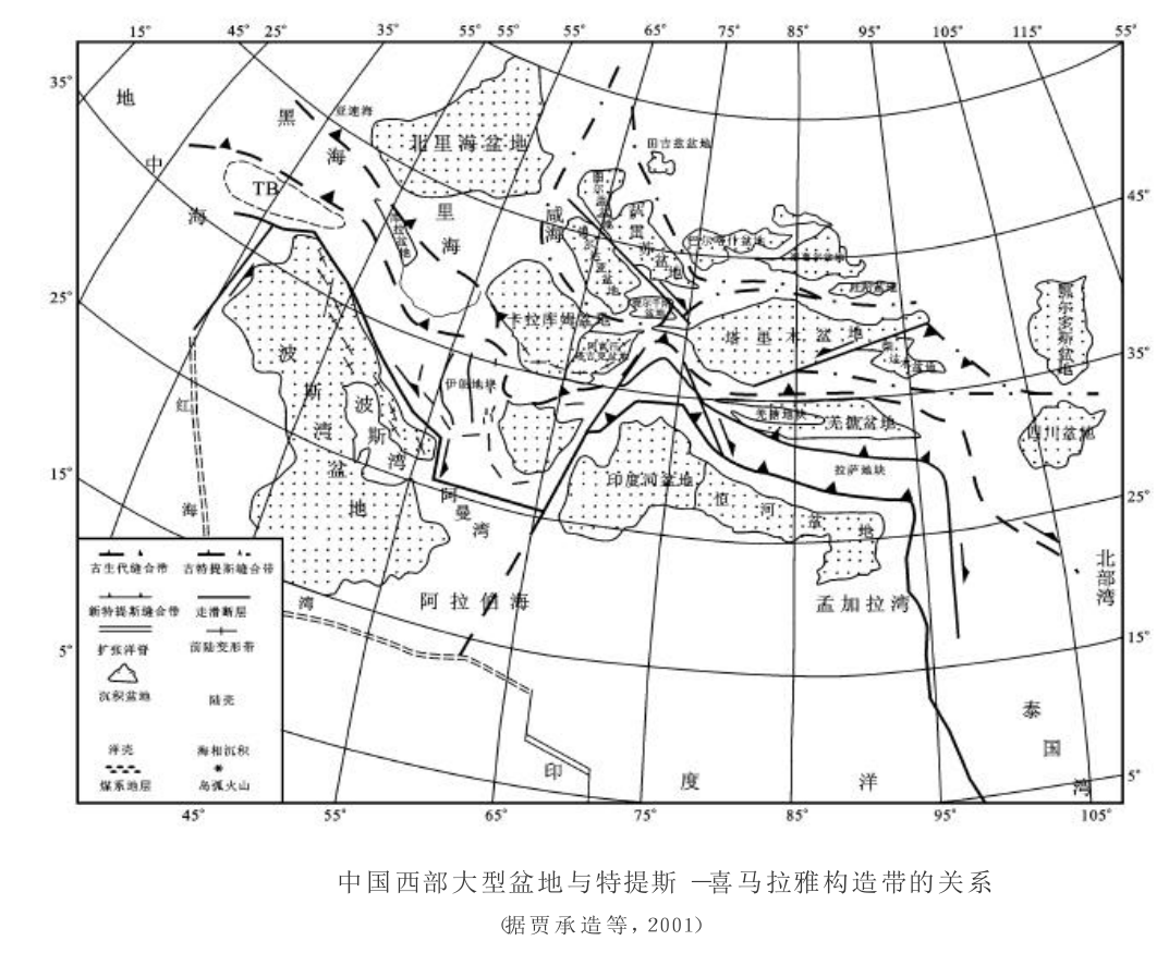 盆地演化