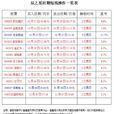 浮動盈虧 浮動盈虧