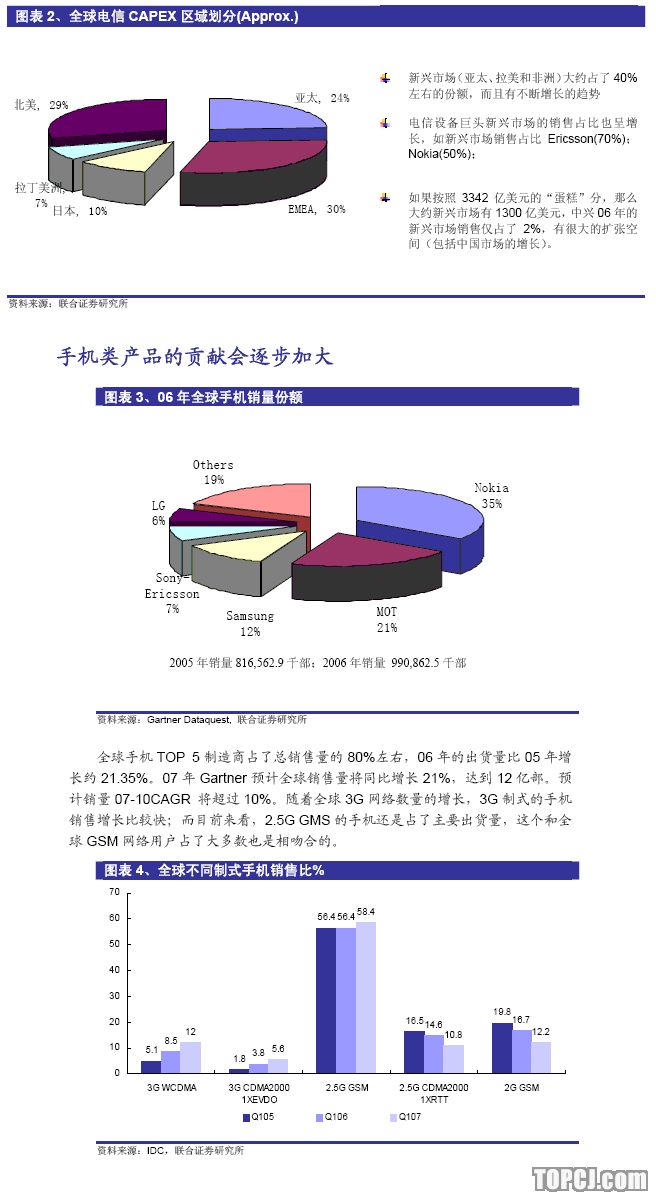 進入壁壘