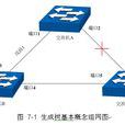 STP(生成樹協定) STP(生成樹協定)