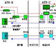 ADSL技術 ADSL技術