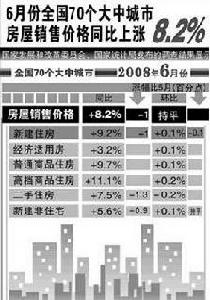 房價環比首次“零增長”