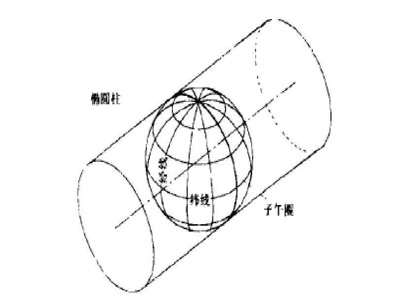 格線收斂角 格線收斂角